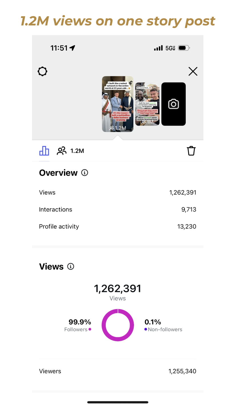 1.2 million views on one story post