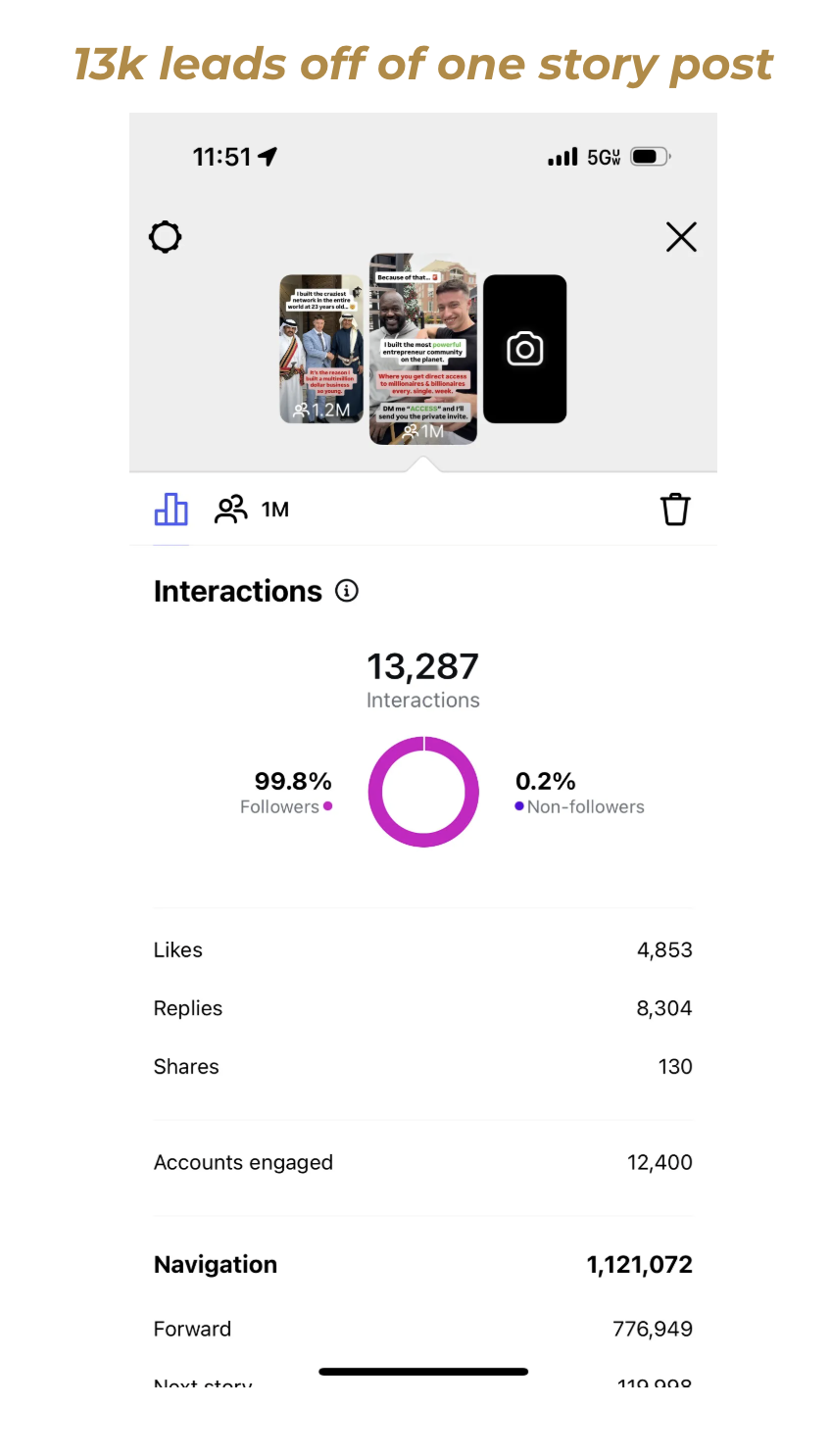 13,000 leads from one story post
